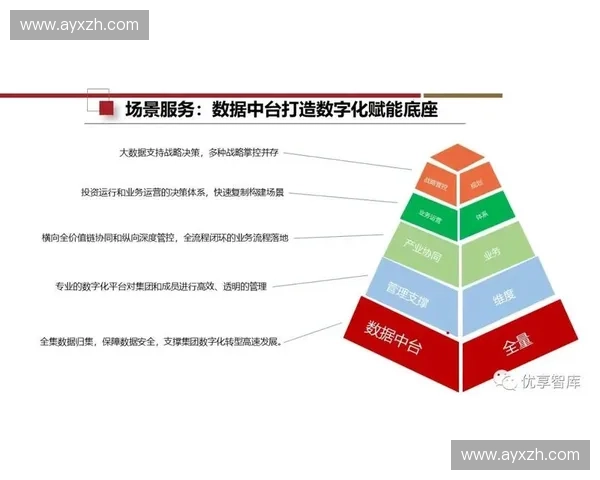 执行方引入评价模型 实现了体育科技应用体系在数字化升级阶段的量化管控